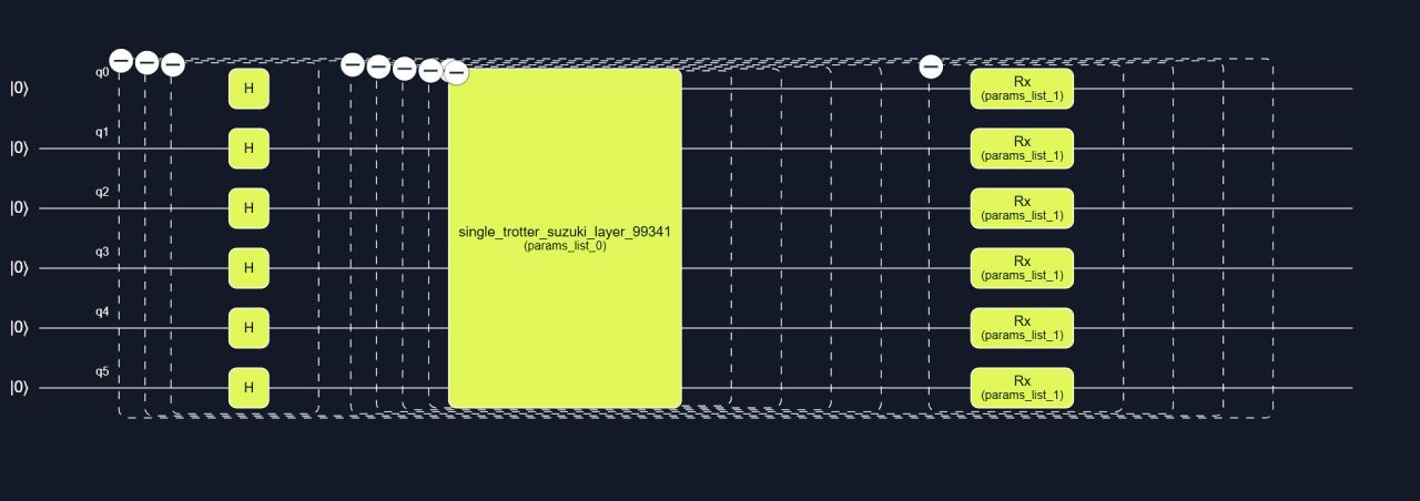 Quantum Computing Simulations
